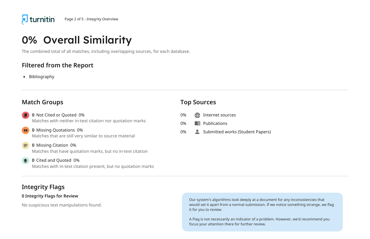 Real Turnitin Similarity Report showing the similarity percentage with its color-coded flag and matched sources